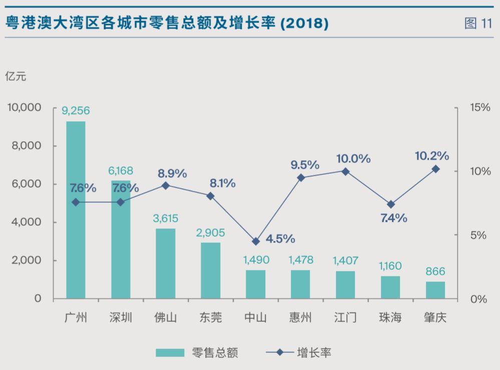 东莞人均消费_东莞常安医院消费图片