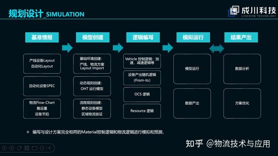 深度解析，全维透视AMHS规划建设 - 知乎