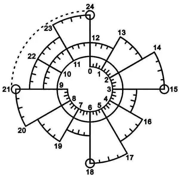24小时时间从早晨6点延长到了24点或是备考复习的小可爱18小时更适合