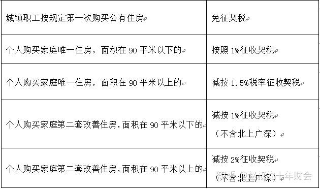 你的房子到底要繳多少稅