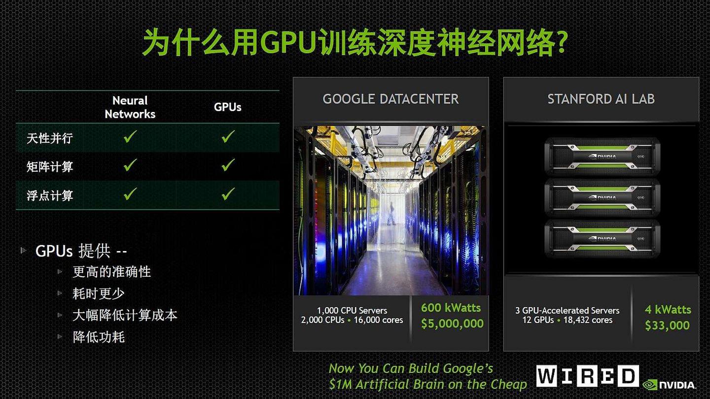 为什么深度学习和神经网络需要GPU？ - 知乎