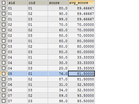 转:sql 经典50题--可能是你见过的最全解析 转:sql 经典50题--可能是你见过的最全解析