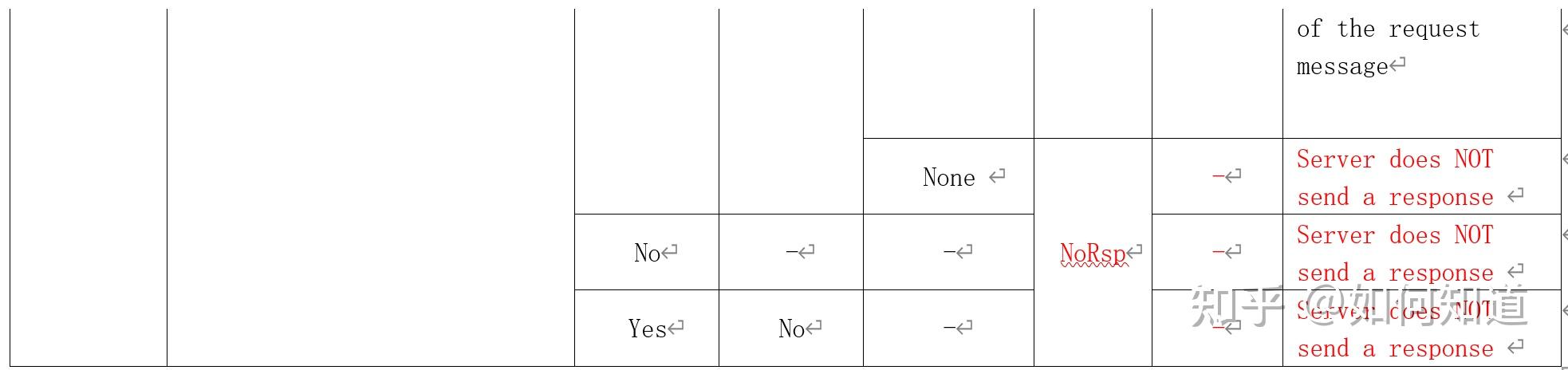 使用0x14服務,如果在此場景下請求0x14服務,則反饋nrc22 functionally