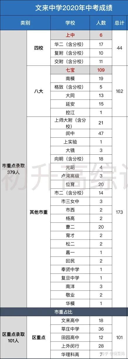 嘉兴公立初中排名榜升学_嘉兴初中公立学校排名_嘉兴升学榜初中公立排名最新