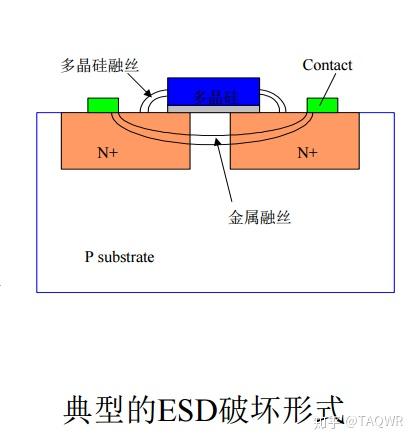 头号难题!我是一ESD(下) - 知乎