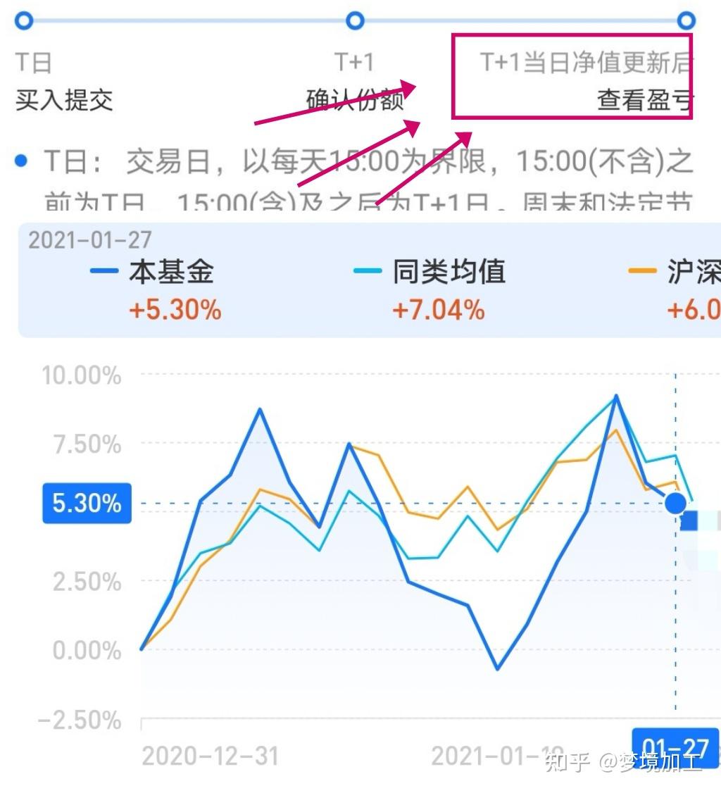 买入美股基金算当天的基金净值吗