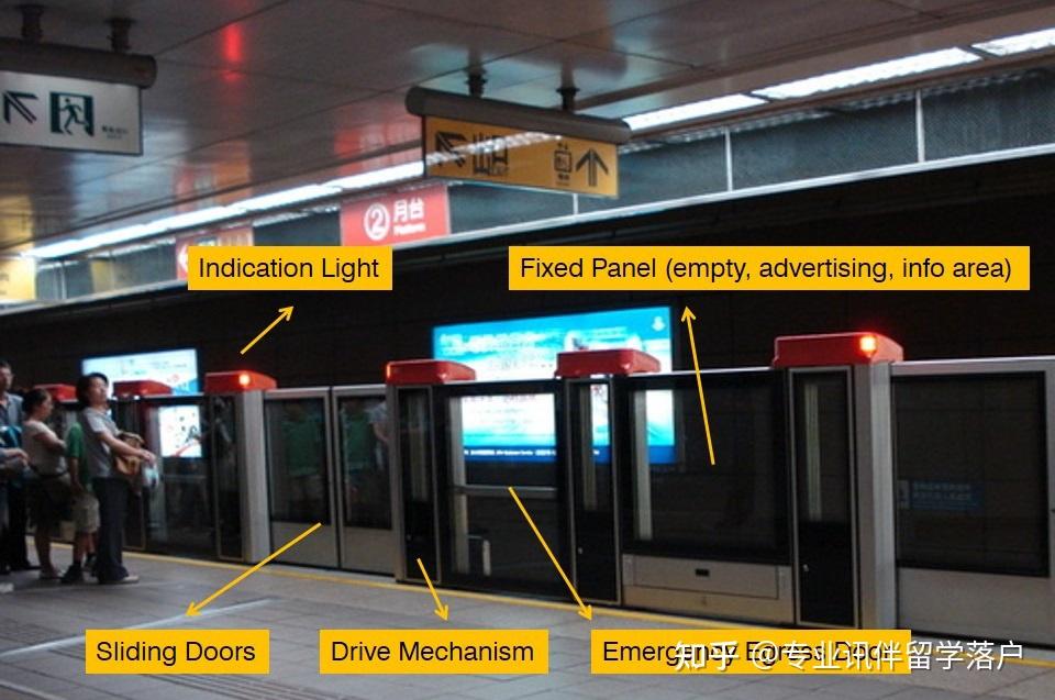 火车站或地铁站的站台屏蔽门(psd 和站台边缘门(ped 可将站台与