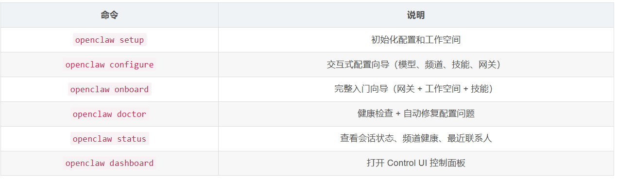 OpenClaw CLI 命令参考手册 - 知乎