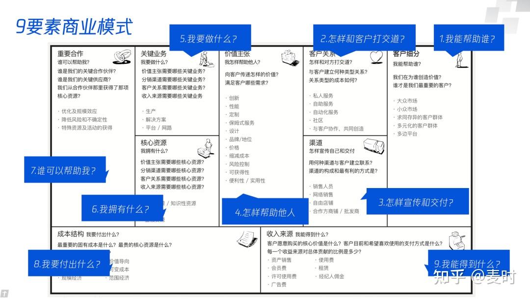 何谓商业模式 - 知乎