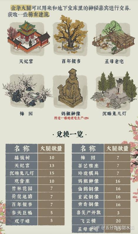 江南百景图同乡会馆剧情攻略(《江南百景图》同乡会馆有哪些攻略？)  第3张