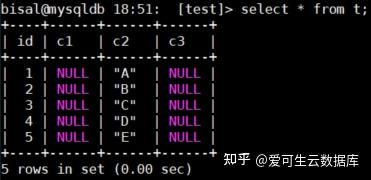 故障分析 | MySQL 使用 load data 导入数据错误的一个场景 - 知乎