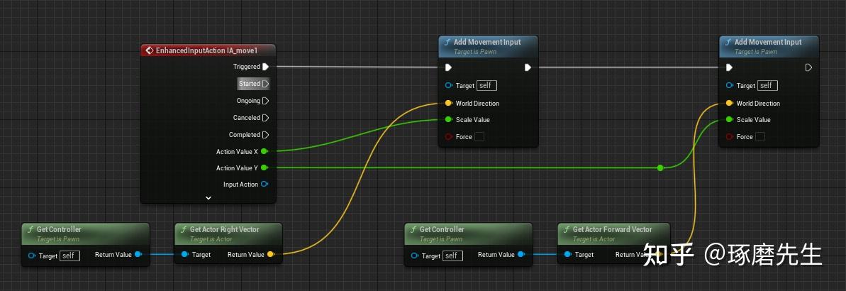 UE5.2实操1-增强输入 - 知乎