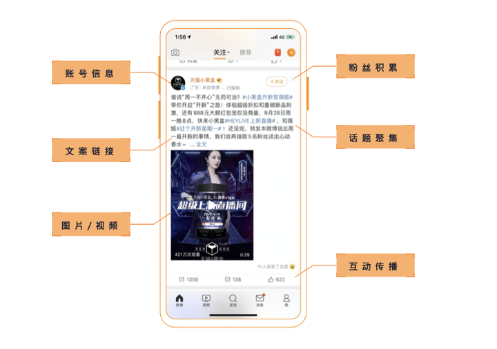 微博广告怎么投放,微博广告的优势 - 知乎