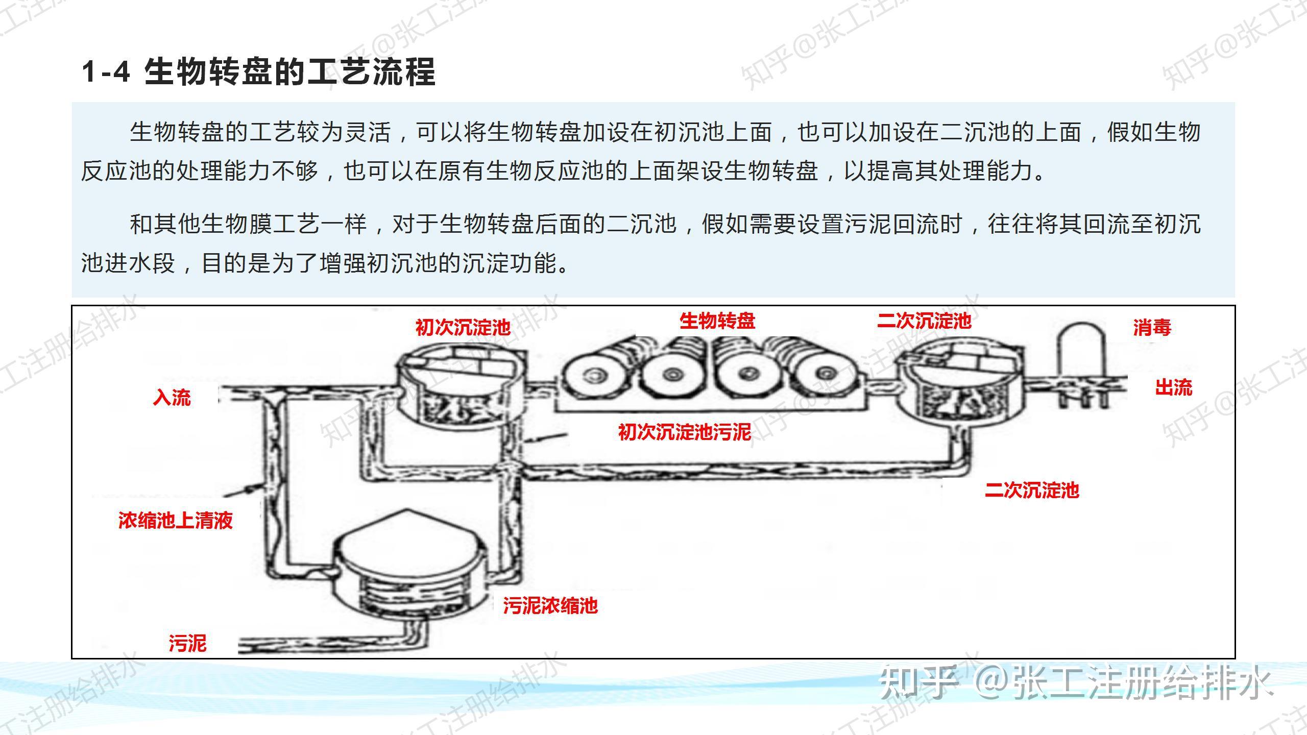 如何估算生活污水处理生物转盘上生物膜的质量? - 知乎