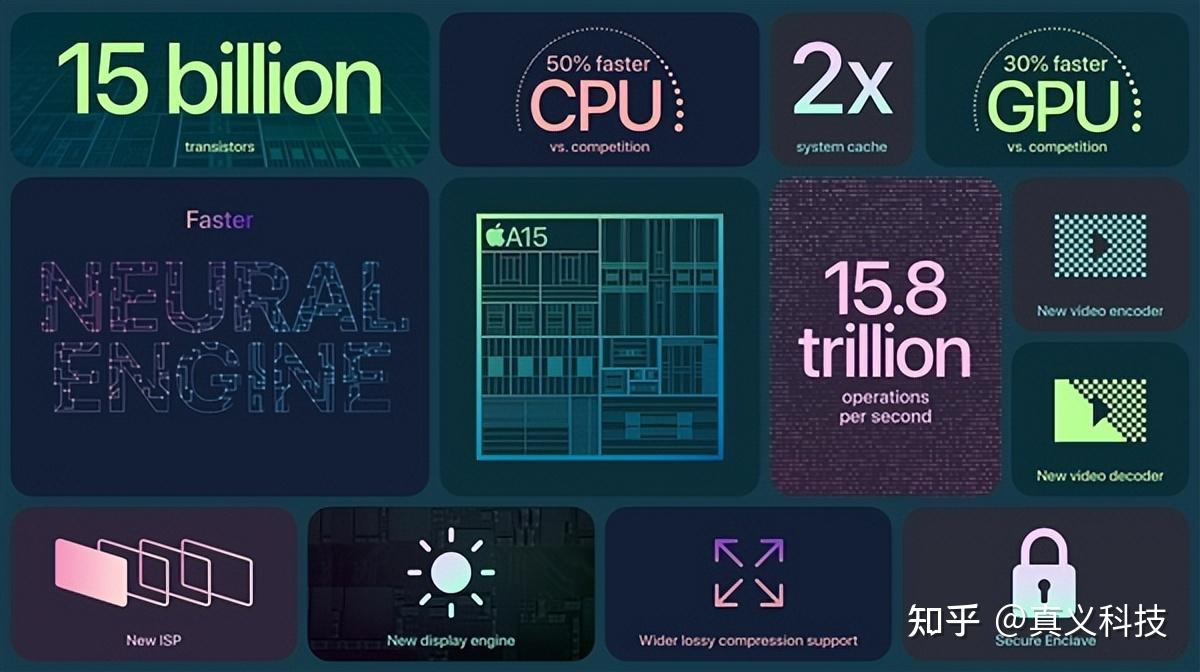 a11 处理器带着全新的"bionic"后缀粉墨登场——该后缀源于苹果自研的