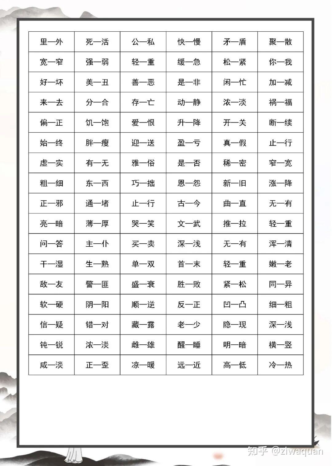 小学1-6年级语文近义词反义词大全(按年级分类汇总),PDF可打印 - 知乎