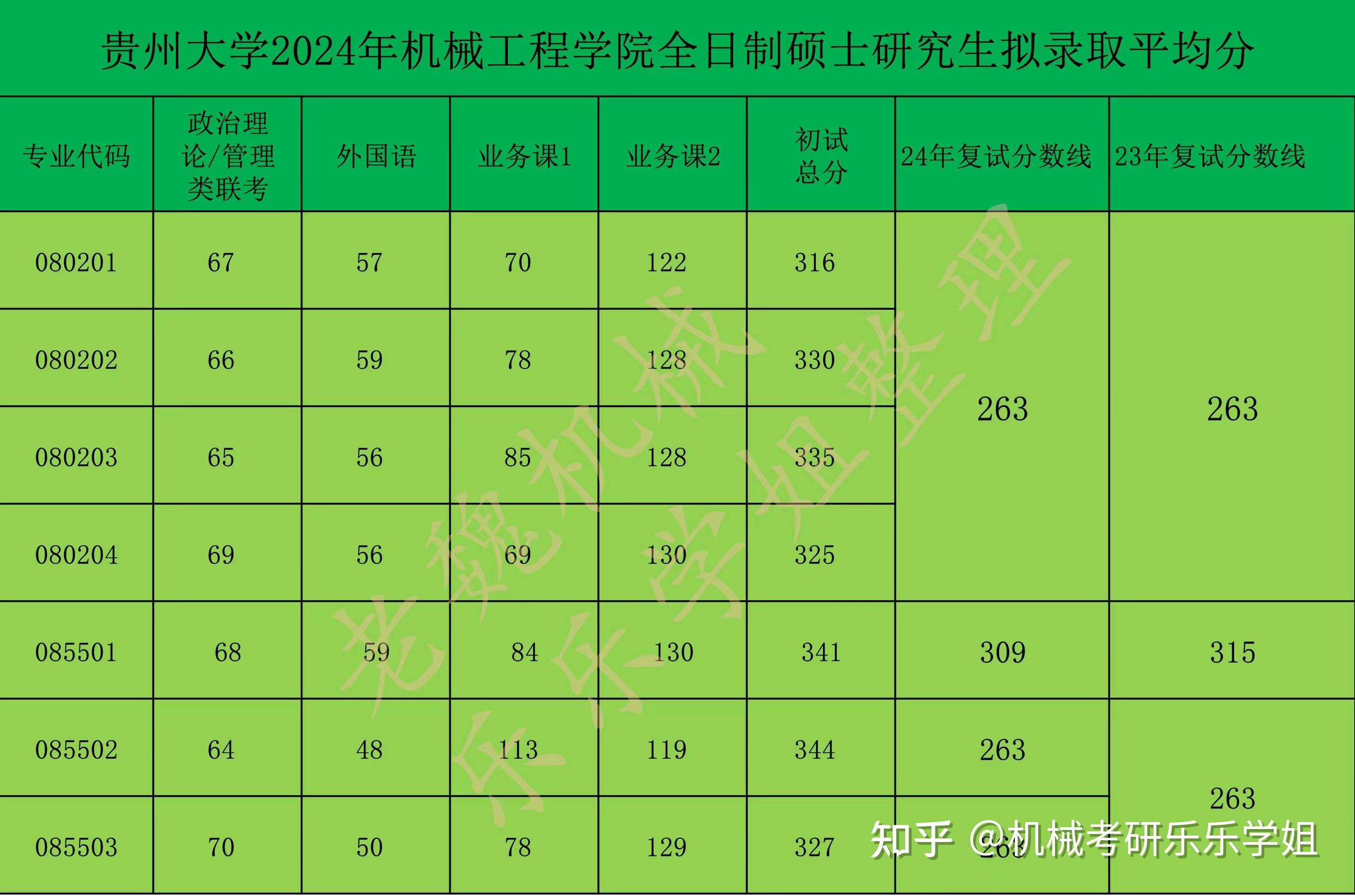 教育学排名大学排名_教育学排名_教育学排行学校