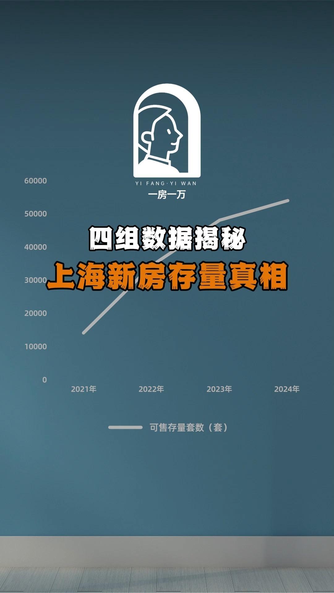 上海新房卖不动了?四组数据揭秘存量真相 - 知乎