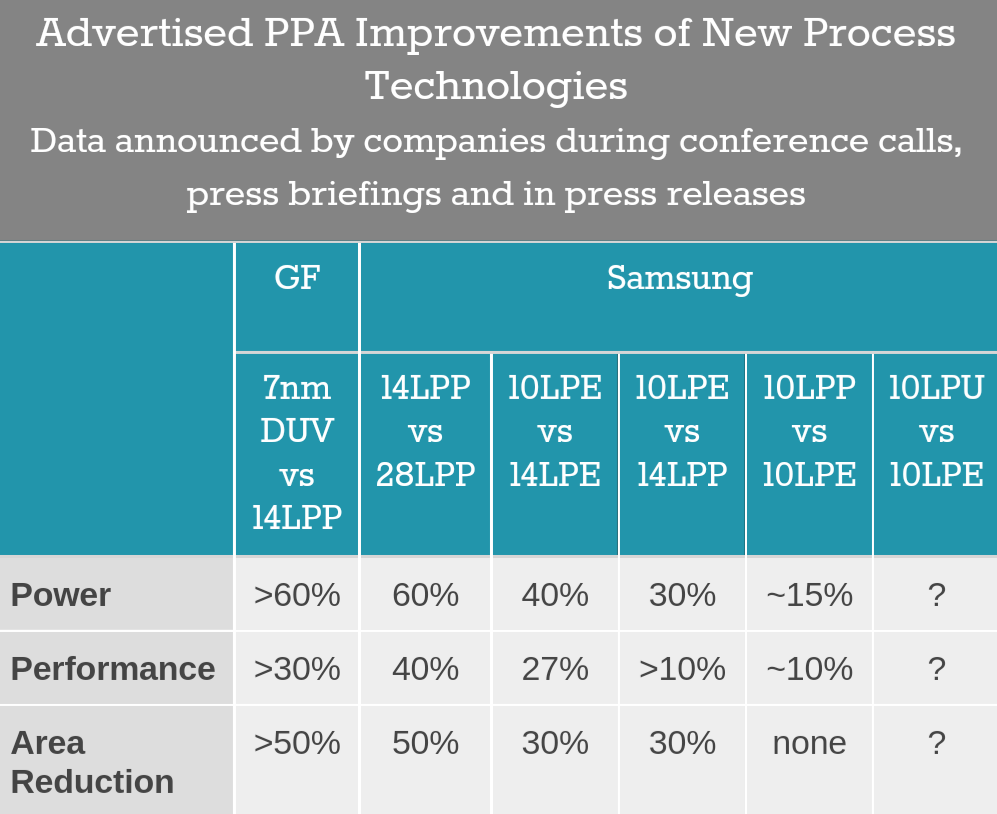 求解LPP在LPE工艺和性能上提升有多大?具体