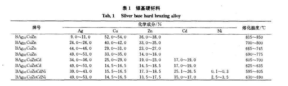 银基钎料的特性及类型