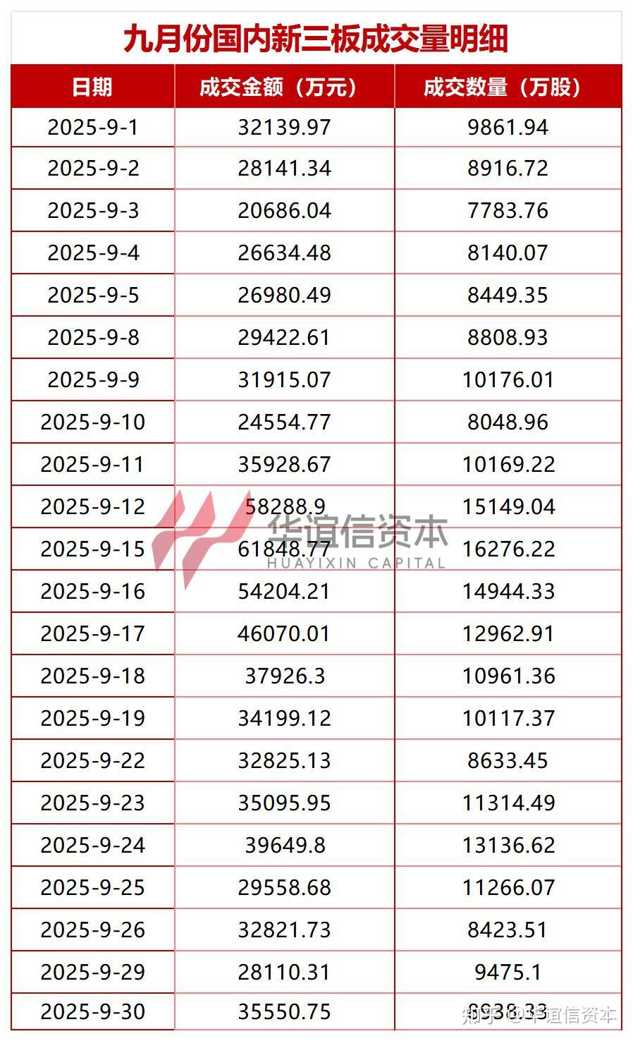 9月交易量透视：OTC交易额超香港创业板113倍，更适配中小微企业的资本需求- 知乎