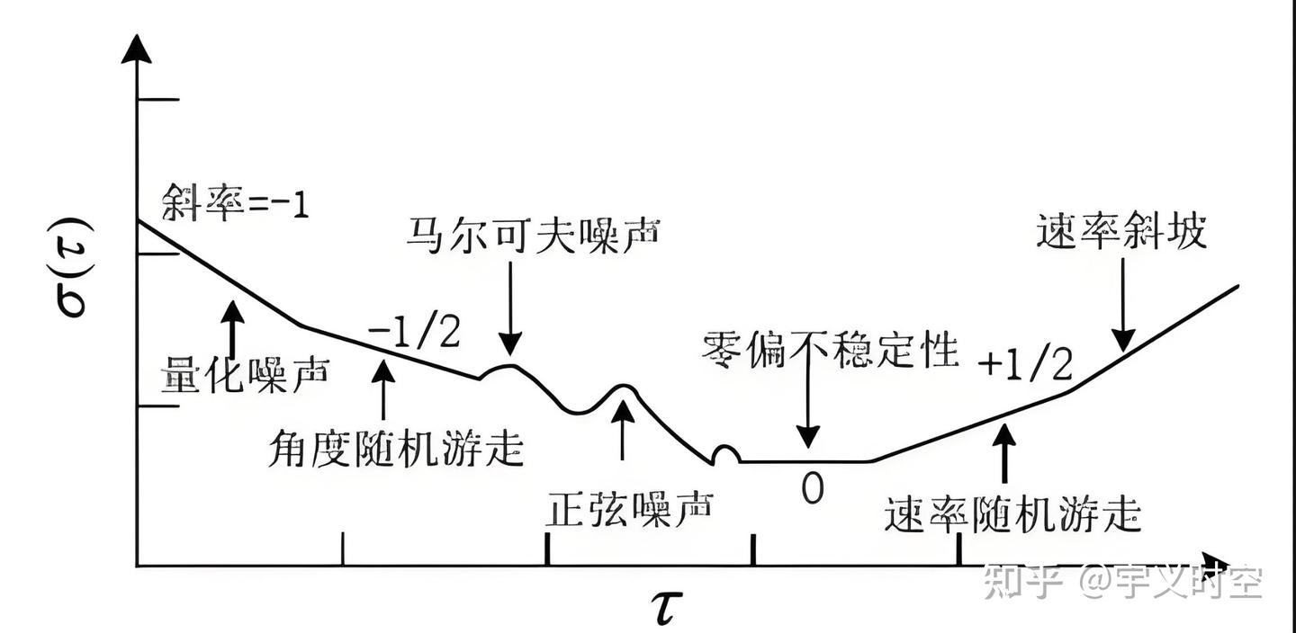 艾伦方差分析方法 - 知乎