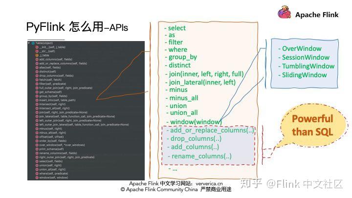 Flink 生态：一个案例快速上手 PyFlink - 知乎