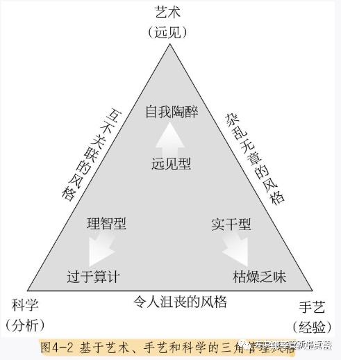 明茨伯格模型图片