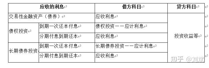 四,应付利息和应付股利