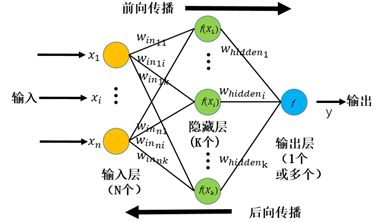 纯python搭建一个深度神经网络并用于房价预测 知乎