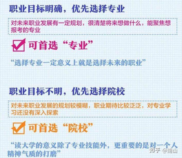 2023高考志愿填报常见问题解答插图 2023高考志愿填报常见问题解答插图