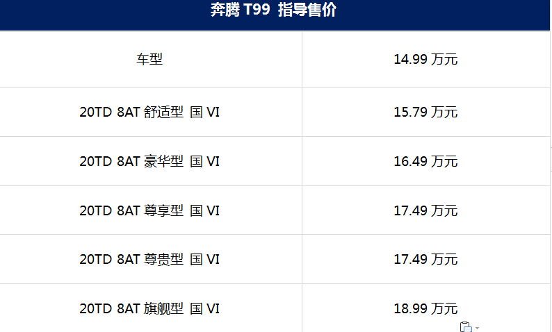 近日西游骥小编有幸来到一汽奔腾鸿益4s店,对这款新车进行了一番了解.