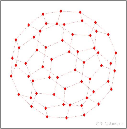MATLAB | 全网最详细网络图(图论图)绘制教程 - 知乎