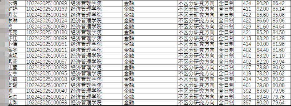 東北農業大學金融專碩研究生好考嗎