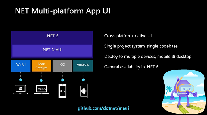 CA周记 - 用 Visual Studio Code 做基于 .NET MAUI 跨平台移动应用开发 - 知乎