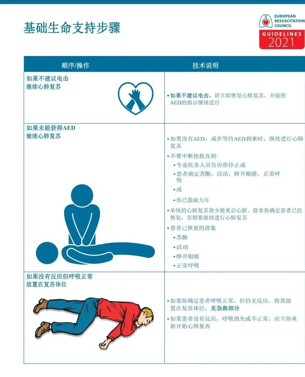 心肺复苏最全核心点总结 - 知乎