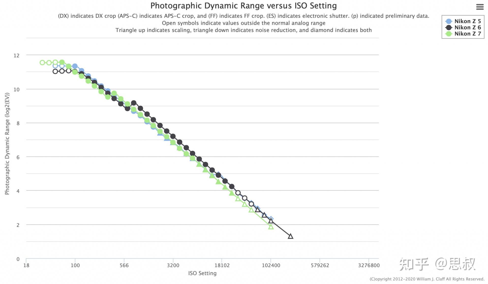 高低感画质动态范围表现