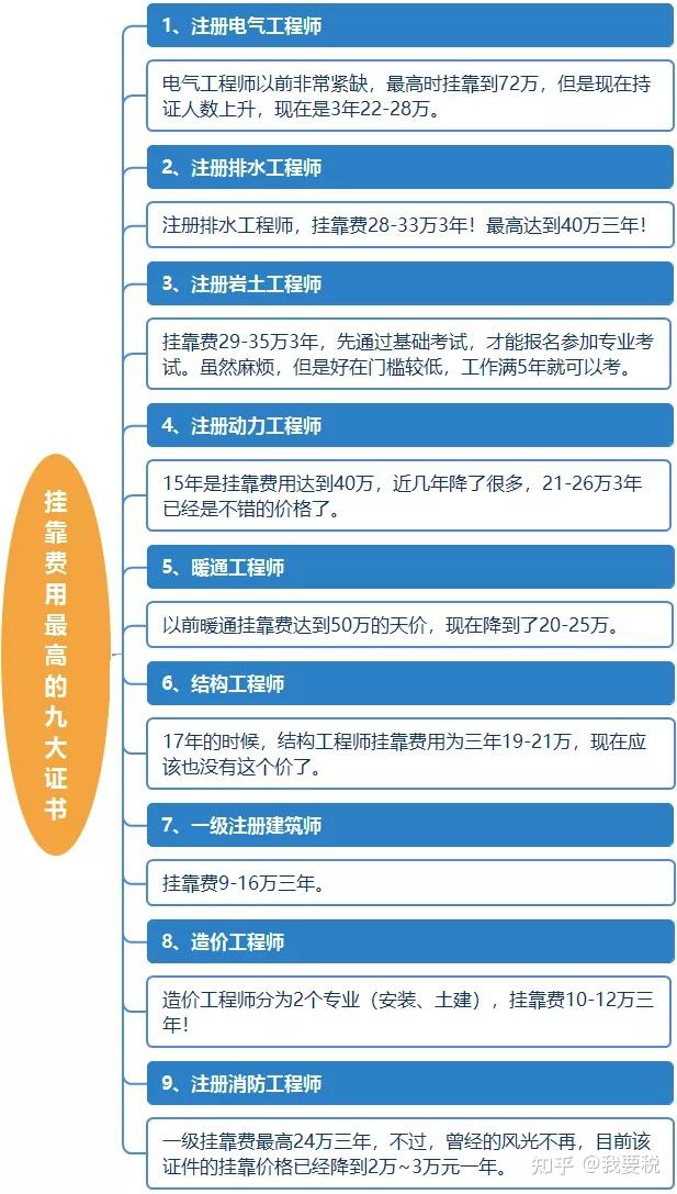 注册挂靠公司要多少钱