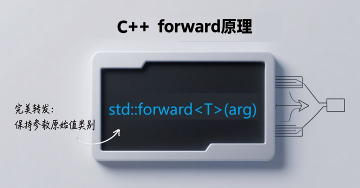【065 新特性】现代 C++ 完美转发std::forward详解 - 知乎