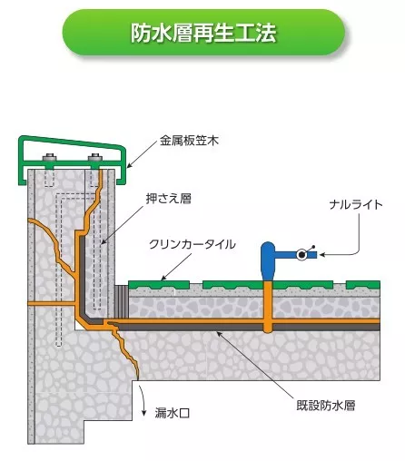 日本是如何微创再造防水层的 工法介绍 施工案例 赶快学习收藏 知乎