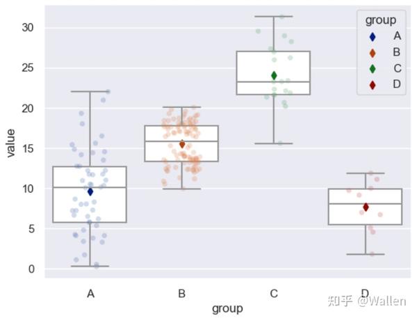 python和R绘制箱线图+抖动点 知乎