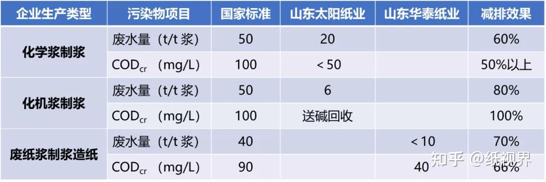 【重磅】关于我国造纸业十四五发展规划及更长时期中科技工作的讨论