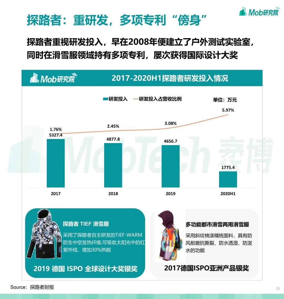 中国滑雪行业白皮书政策护航滑雪出圈正当时