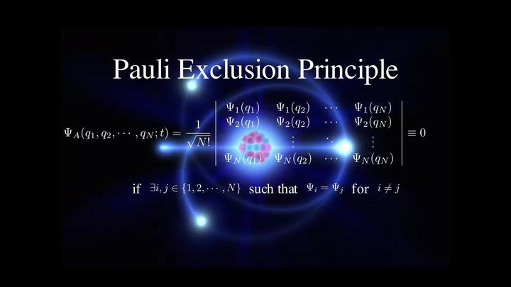 量子力学笔记第五部分 —— 对称性与守恒量(3):全同粒子系统波函数的交换对称性与泡利不相容 - 知乎