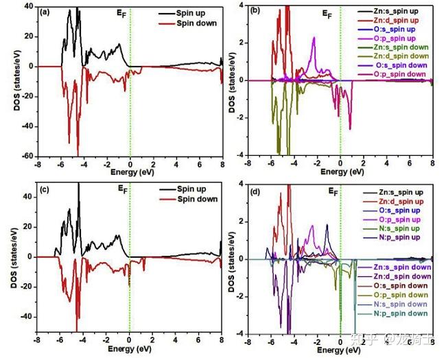 第一性原理计算需要掌握的第一课：DFT的基础理论和发展概述 - 知乎