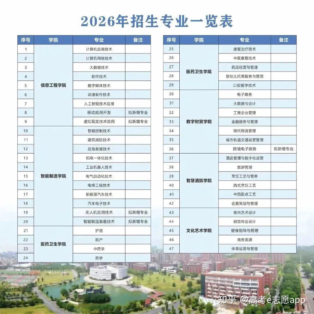 306分超14万人!广东2026春考成绩已出!这些院校招生计划同步公布 - 知乎