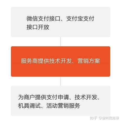刷脸支付市场如何做_刷脸支付市场怎么样_刷脸支付市场做什么