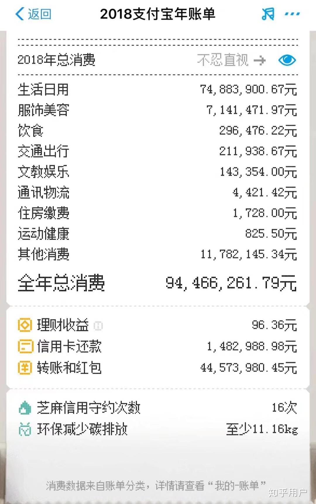 2018年支付宝账单，支付宝2018年度账单