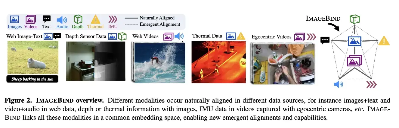 notion image