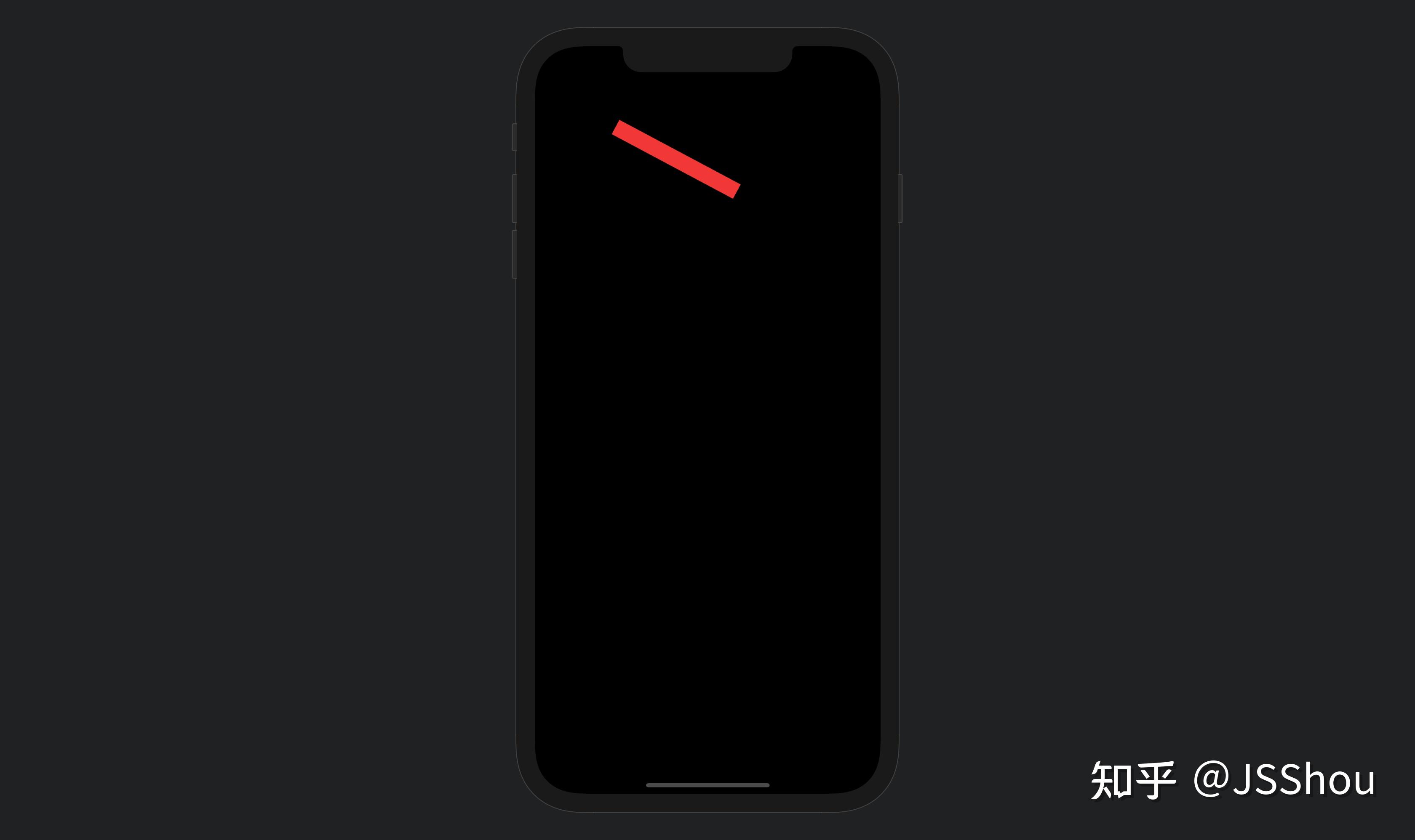 Flutter Canvas学习之绘图篇 知乎